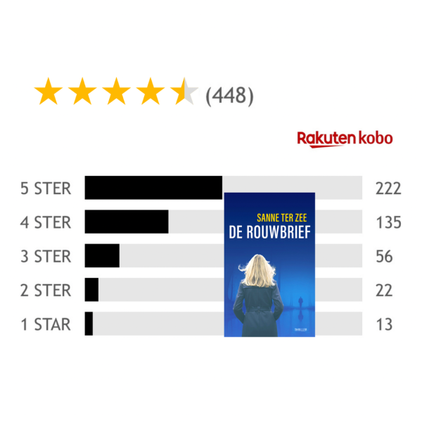 DE ROUWBRIEF (E-book) - Afbeelding 5